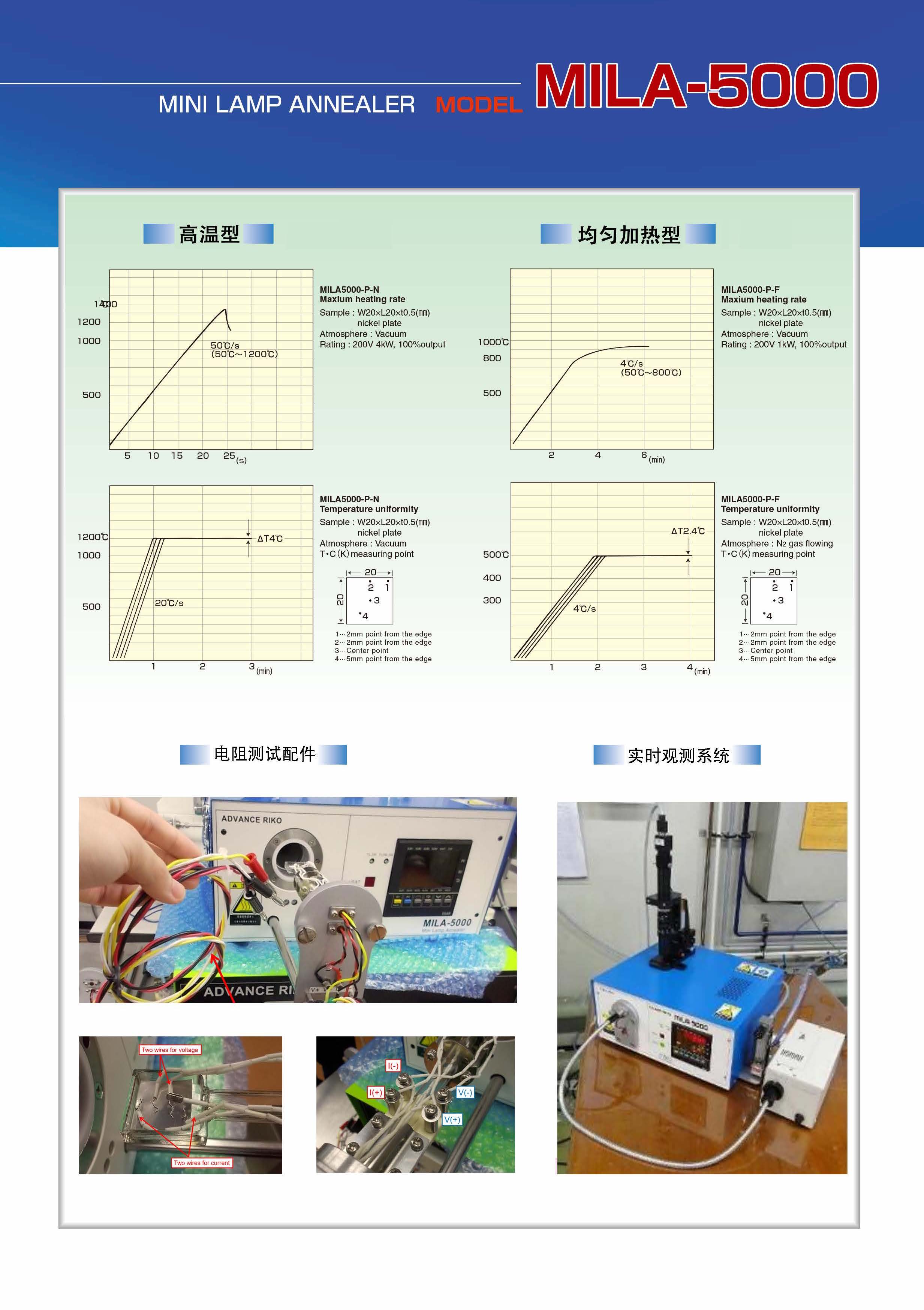 Mila-5000多功能快速退火爐_頁(yè)面_2的副本.jpg