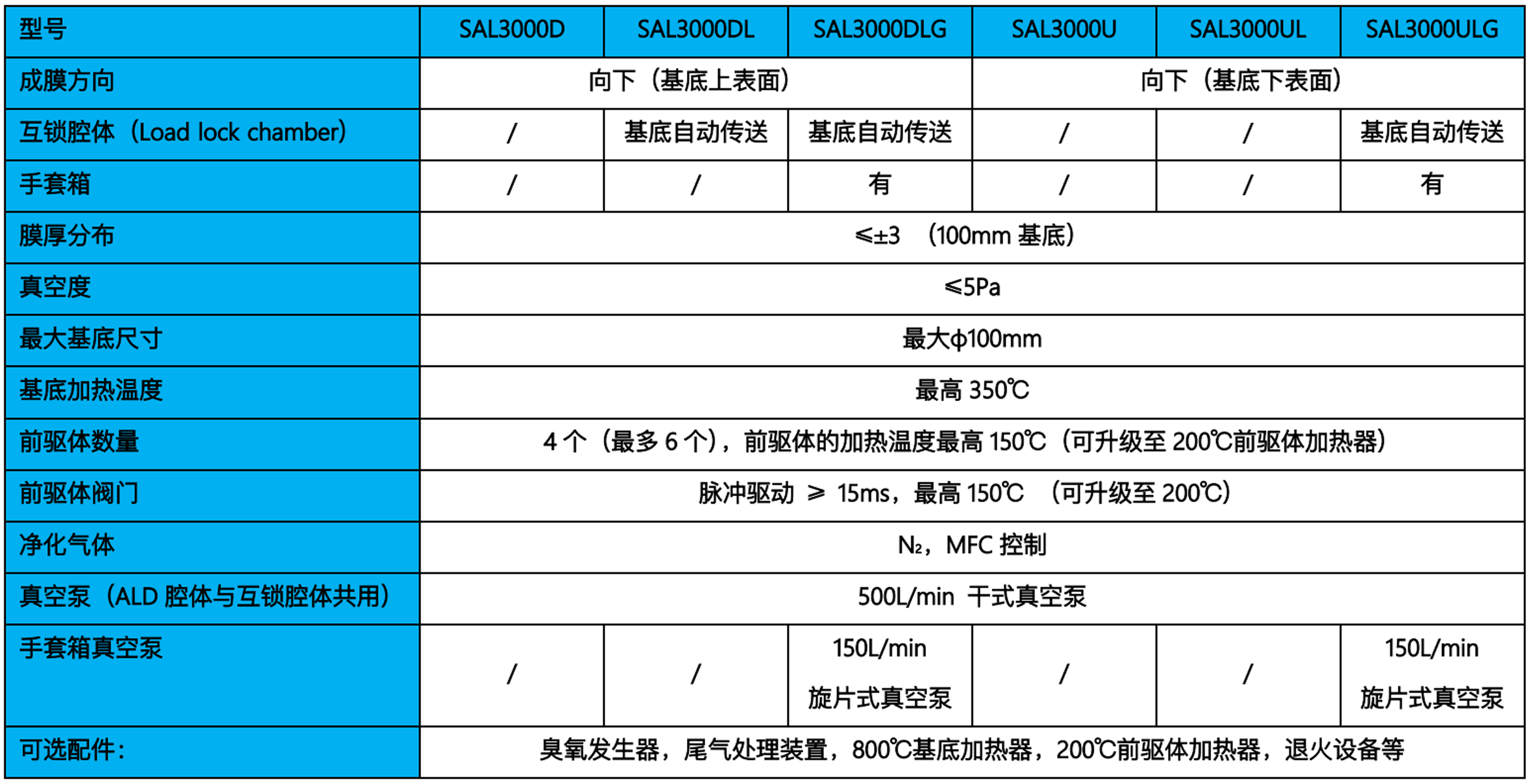 SAL-3000型號參數.gif